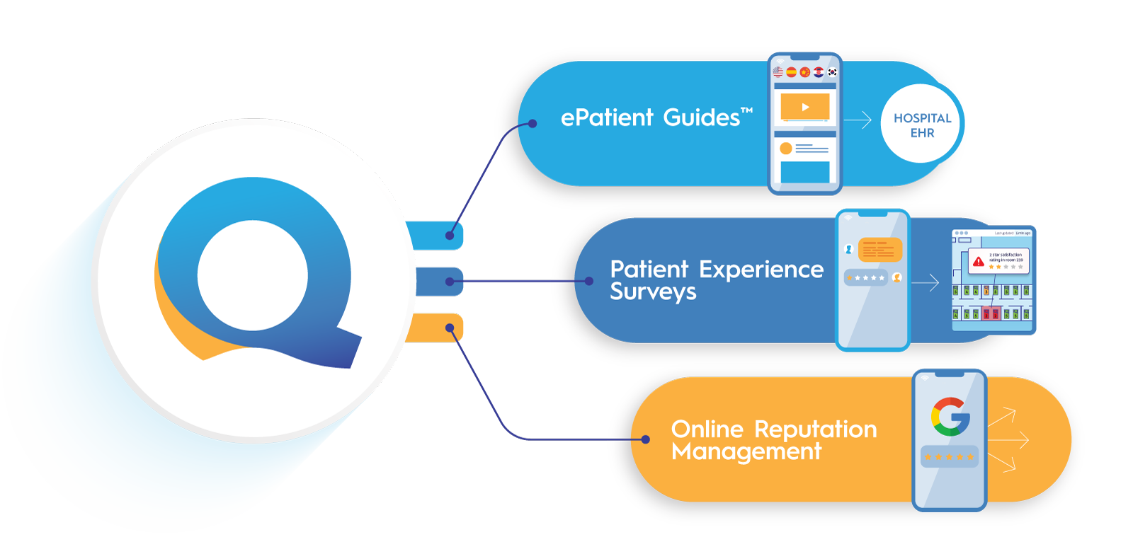 One platform, from admission to discharge.