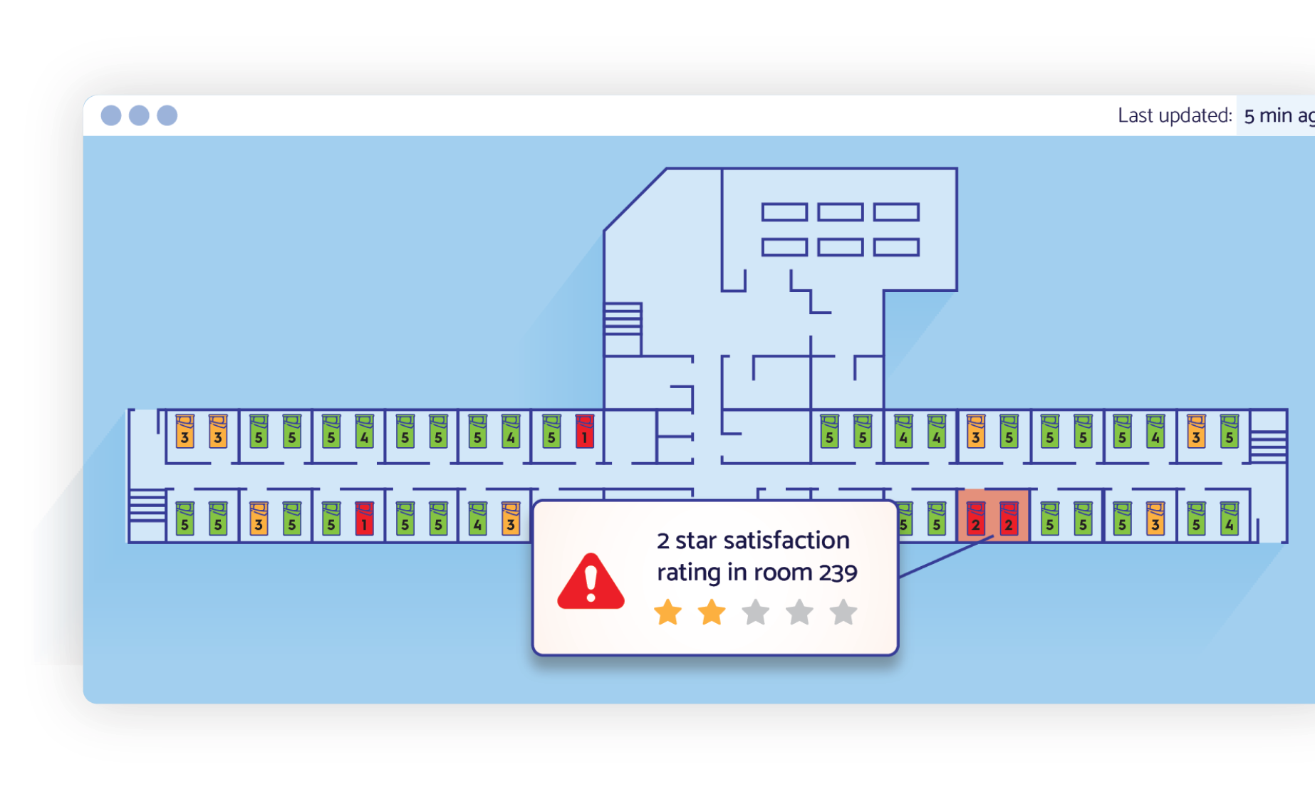 At a glance, you'll see the patients who need an extra touch to enhance their satisfaction.